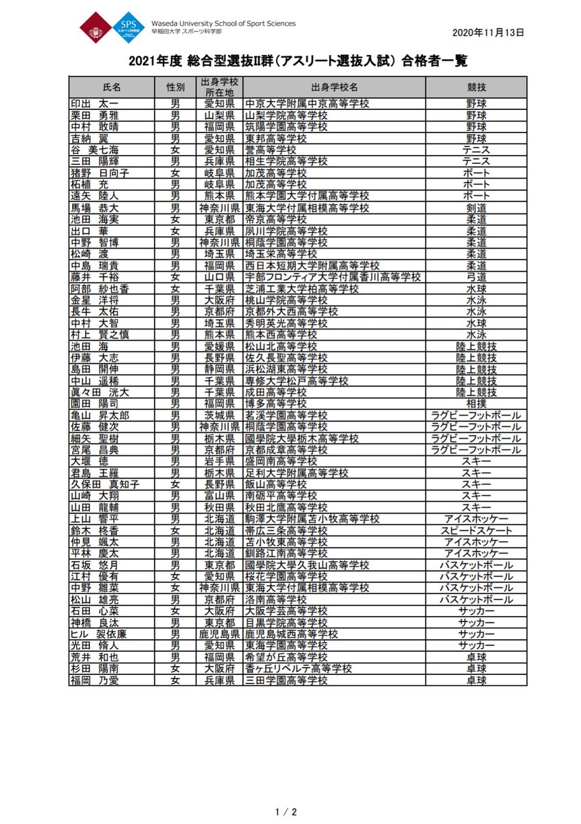 Kenji K 早稲田大学スポーツ科学部 トップアスリート入試 Ta アスリート選抜入試 スポーツ推薦 の結果 Ta 全体で5名のみ 種目氏名等は現時点で未公表 スポーツ推薦 陸上競技は5名 男子中長距離は佐久長聖の伊藤 5000m13分台 専大松戸の中山 中