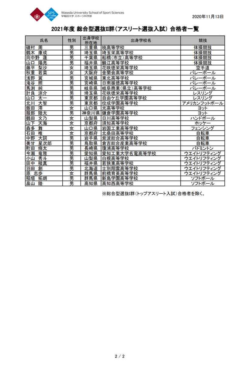 Kenji K 早稲田大学スポーツ科学部 トップアスリート入試 Ta アスリート選抜入試 スポーツ推薦 の結果 Ta 全体で5名のみ 種目氏名等は現時点で未公表 スポーツ推薦 陸上競技は5名 男子中長距離は佐久長聖の伊藤 5000m13分台 専大松戸の中山 中