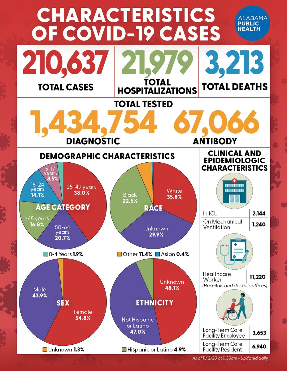 Alabama Public Health tweet media