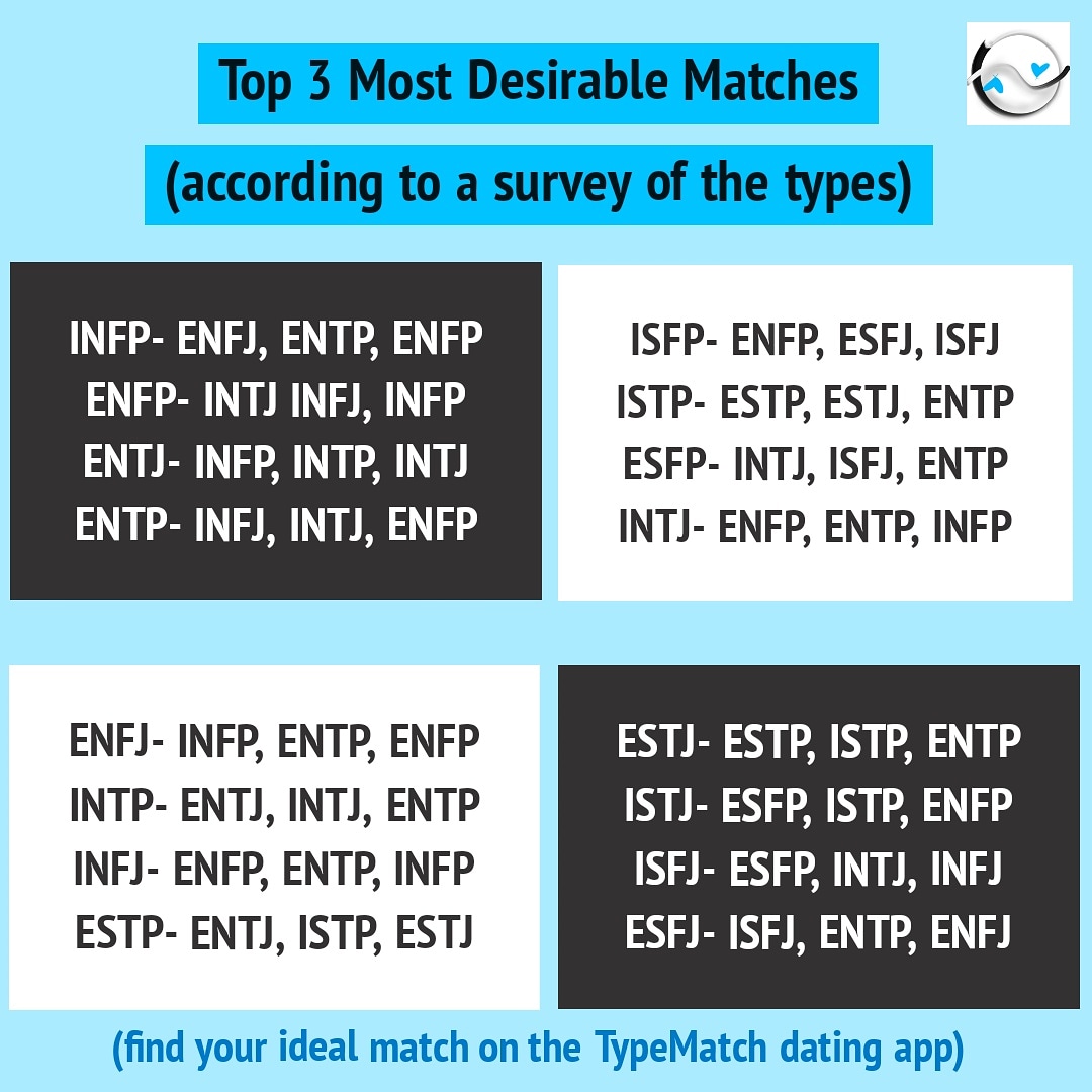 TypeMatch - Data is beautiful. Who are you most attracted