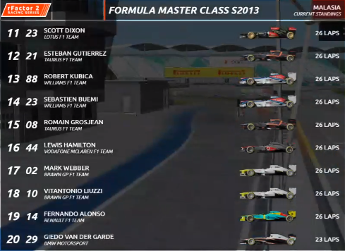 FormulaMasterC's tweet photo. RESULTADOS FINAIS DA CORRIDA

POWER é Vencedor pela @FerrariFMC_ 
Massa é 2º e completa a primeira dobradinha da @FerrariFMC_ 
3º Sutil pela @MercedesFMC 

4 VET
5 BIA
6 RAI
7 ROS
8 MAL
9 HUL
10 BUT https://t.co/uJyu5vh0Xj