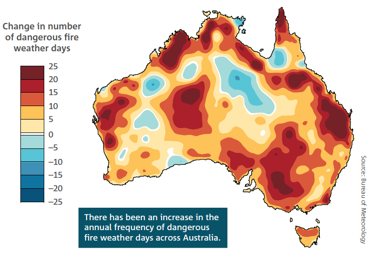 Increase in the number of days with dangerous fire weather