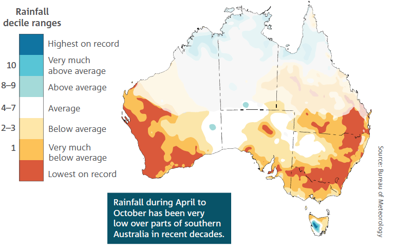 The South of the continent is drying