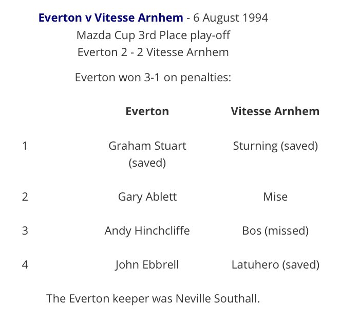 #144 Vitesse Arnhem 2-2 EFC (EFC won 3-1 on pens) - Aug 6, 1994. EFC’s 4th game in 6 days(!) saw them face Dutch side Vitesse Arnhem at the Stadtlohn Stadium in Germany. EFC drew 2-2, with goals from full backs Matt Jackson & Andy Hinchcliffe, before winning 3-1 on pens. Details: