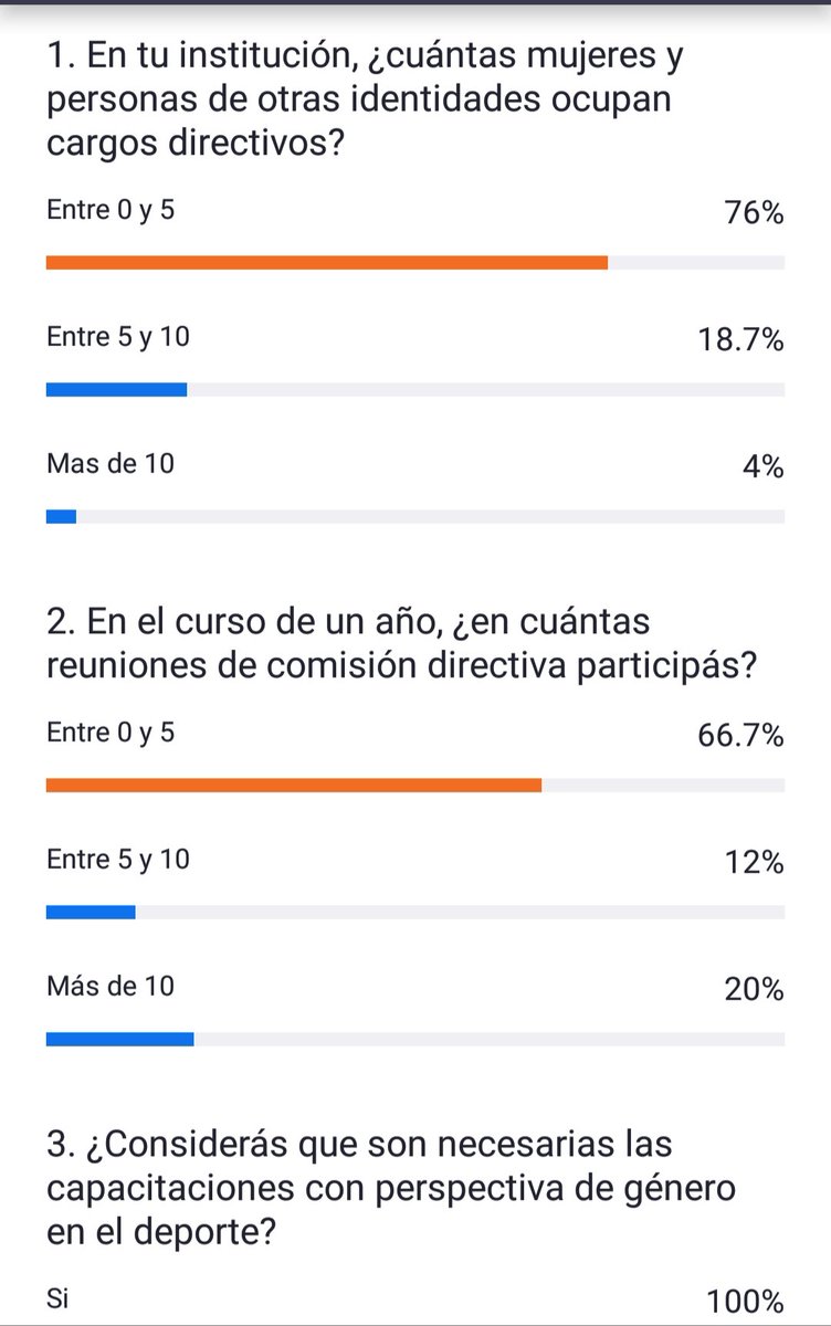 roxana_mijangos's tweet photo. #ForoRegionaldelCupoalaParidad
#Misiones #SPEED 
@herrerayflia @gobmisiones 
@RafaMorgenstern @noelialeyria https://t.co/Dh6FkgUTXw