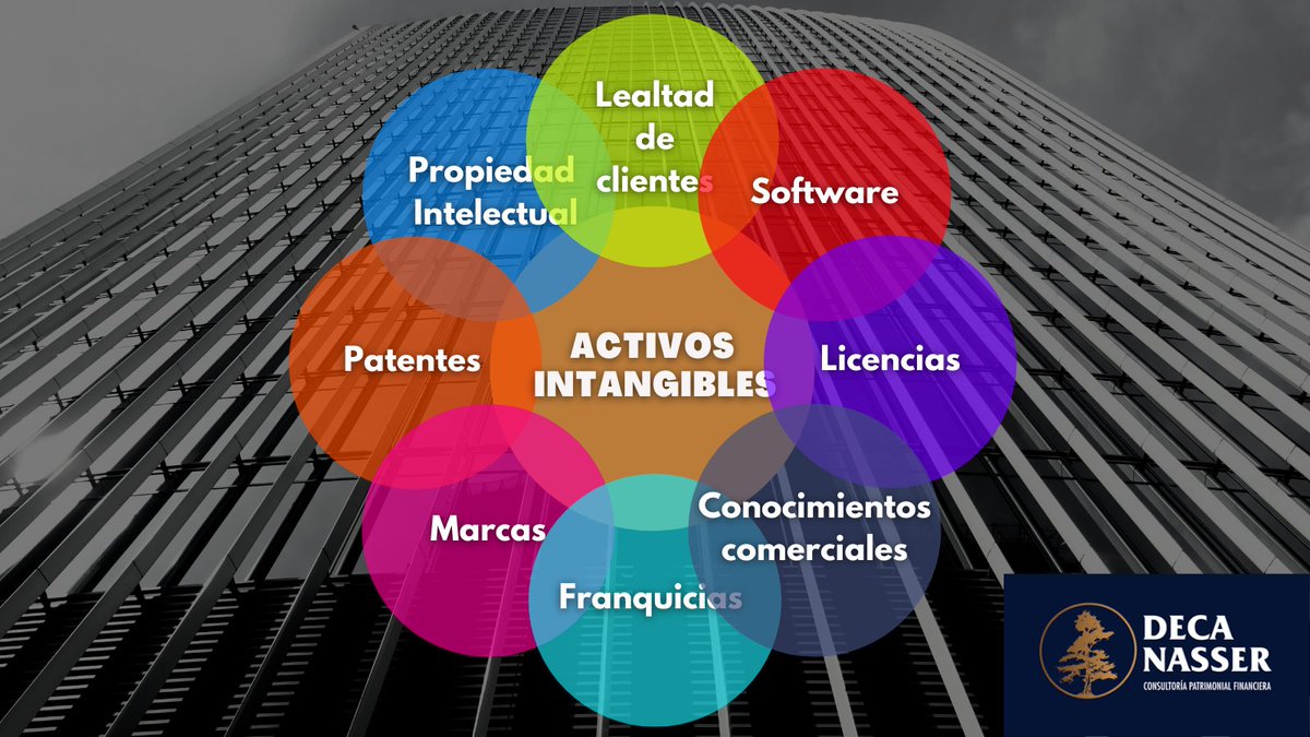 Síguenos para saber más sobre los #ActivosIntangibles.
#DecaNasser #Valor #Valuación