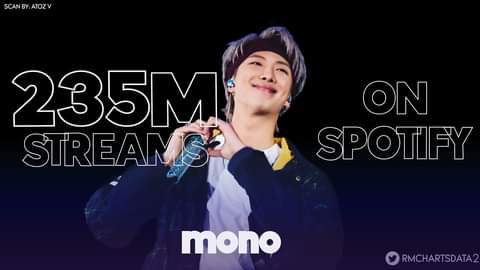 svkimnamjoon's tweet photo. [INFO]

Mono de RM ha superado los 235,000,000 de reproducciones en Spotify!🎉💜

Felicidades a nuestro querido Líder y ARMY!🎉💜

#RM #ARMY #StreamMono #BTS @BTS_twt 

©rmchartsdata2 // EliPurple~💜 https://t.co/myjGL1Z5uE