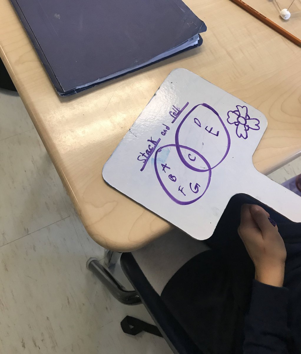 MsGrieco's tweet image. Using their knowledge of faces, edges, vertices, prisms &amp;amp; pyramids, students sorted a variety of 3-D shapes! We also played a game for sorting that has been posted on D2L under Math Content! 🟣🔷🟩🔺 #spatialsense #3Dfigures #mathisfun #HCDSB @HCDSB @OLVMWolverines