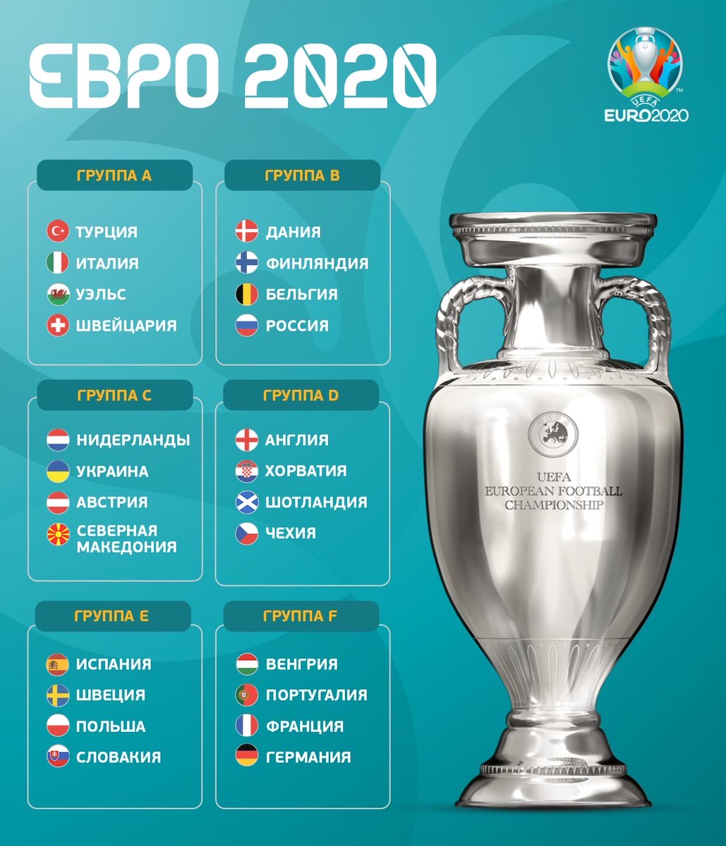 Dan_Sharifullin's tweet photo. Group A 🇹🇷🇮🇹🏴󠁧󠁢󠁷󠁬󠁳󠁿🇨🇭
Group B 🇩🇰🇫🇮🇧🇪🇷🇺
Group C 🇳🇱🇺🇦🇦🇹🇲🇰
Group D 🏴󠁧󠁢󠁥󠁮󠁧󠁿🇭🇷🏴󠁧󠁢󠁳󠁣󠁴󠁿🇨🇿
Group E 🇪🇸🇸🇪🇵🇱🇸🇰
Group F 🇭🇺🇵🇹🇫🇷🇩🇪 https://t.co/eoT03WiSqe
