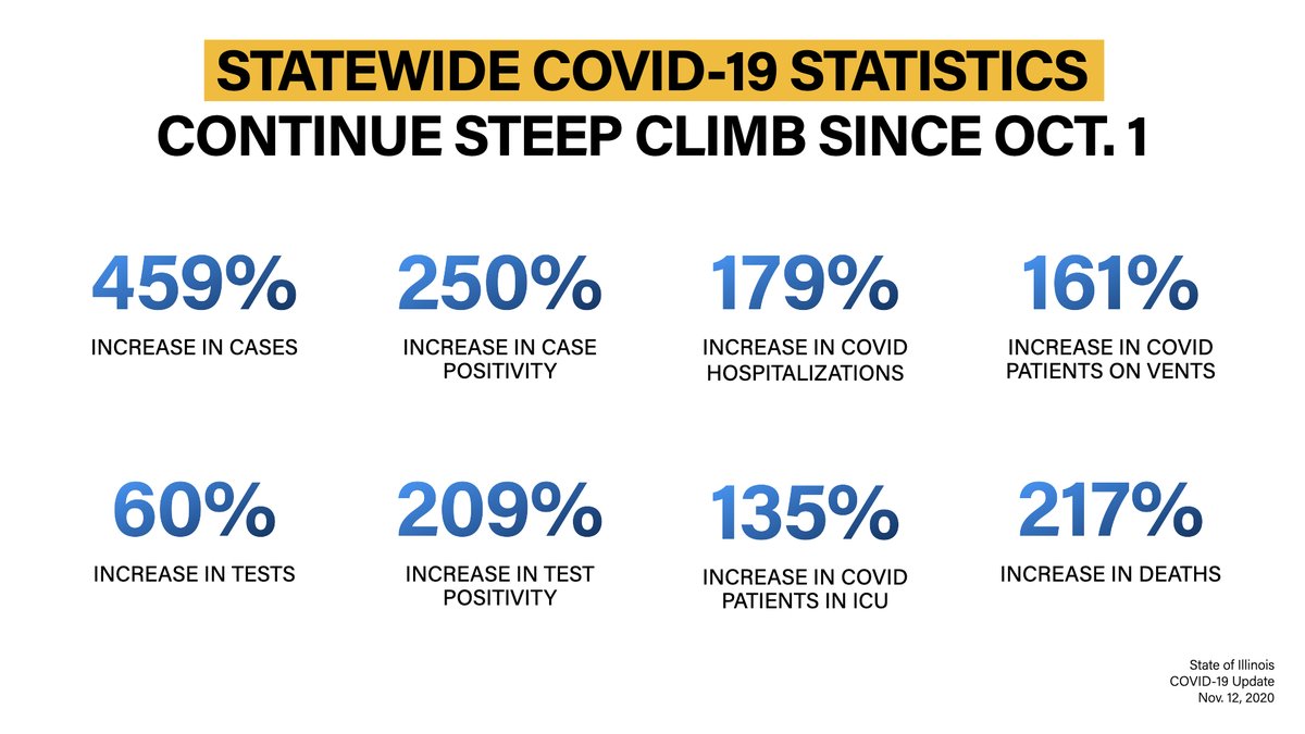 Governor JB Pritzker tweet media