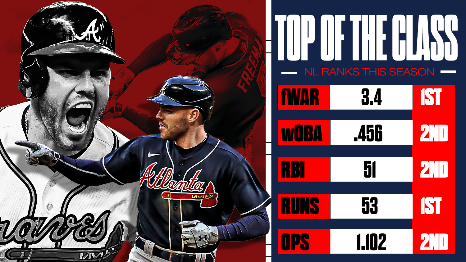 Your 2020 NL MVP Is... Freddie Freeman! - Baseball Fever