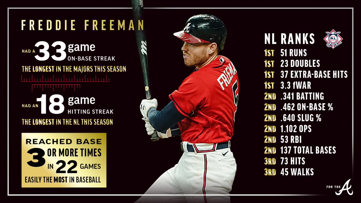 Atlanta Braves tweet media