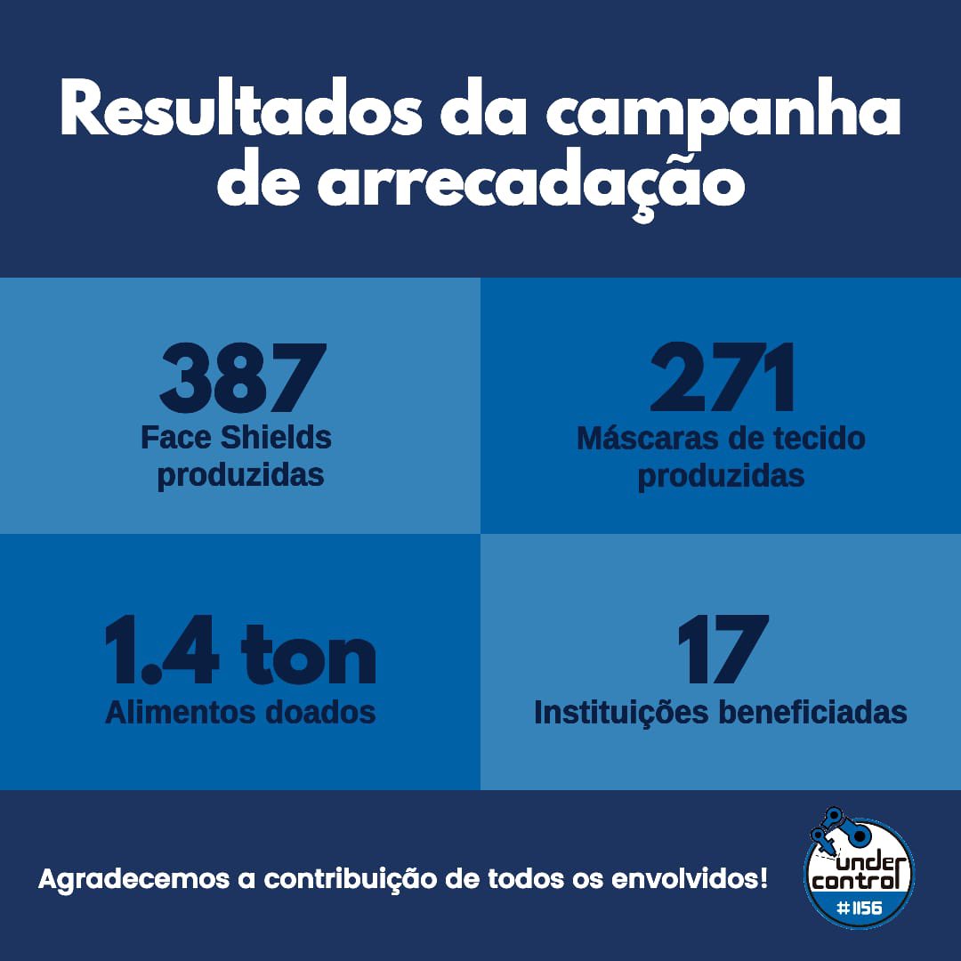 🙌🏻 Estamos muito felizes em anunciar os resultados finais da nossa campanha de arrecadação!

🫂 Os números que conseguimos foram surpreendentes, e somos extremamente gratos a todos aqueles que contribuíram! 

#morethanrobots #FIRSTGAMECHANGERS