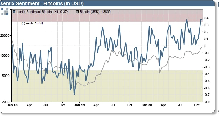 Did I mention short term sentiment is peaky?... 4/