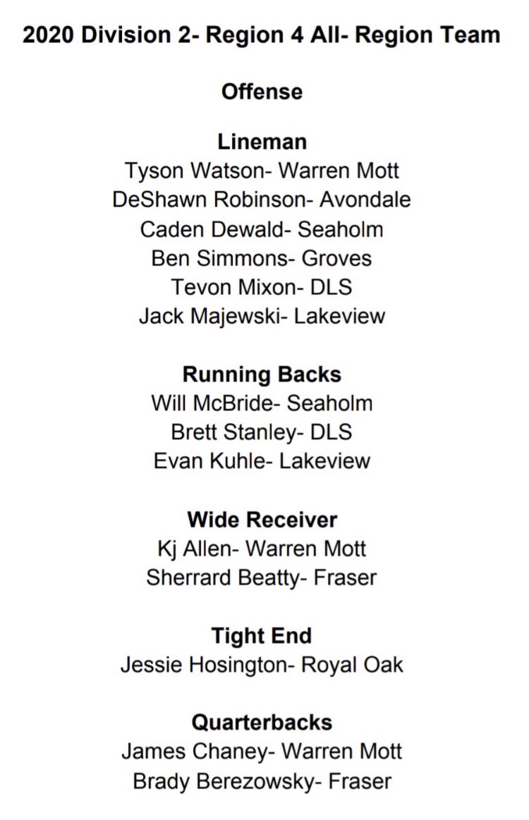 🏈2020 DIVISION-2 REGION-4🏈
ALL-REGION FOOTBALL TEAM
<a href="/CadenDeWald/">Caden DeWald</a> 
<a href="/WillMcbride21/">Will McBride</a> 
<a href="/JakeLaBarre/">Jacob T. LaBarre</a> 

Congrats!! 
<a href="/SeaholmFootball/">Seaholm Maples Football</a> <a href="/TheMapleForest/">THE FOREST</a> 
🏈🍁🍁🍁🏈