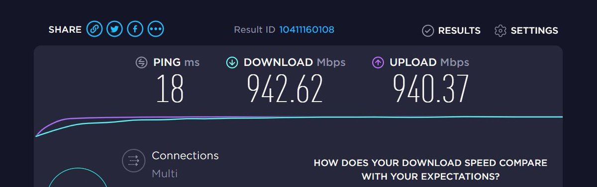 The morning speed test at our office 🎉
