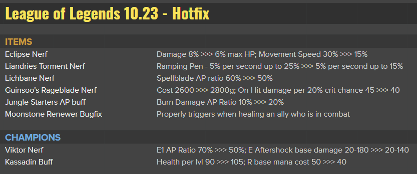 Game 4 Broke Lolの情報ブログ 年11月13日のhotfix内容 パッチ10 23
