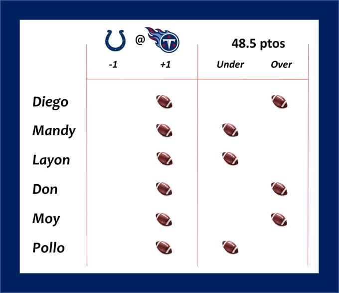 Linea_de_seis's tweet photo. #TNF #NFL #LINEADE6 https://t.co/lQKtCmQlm3