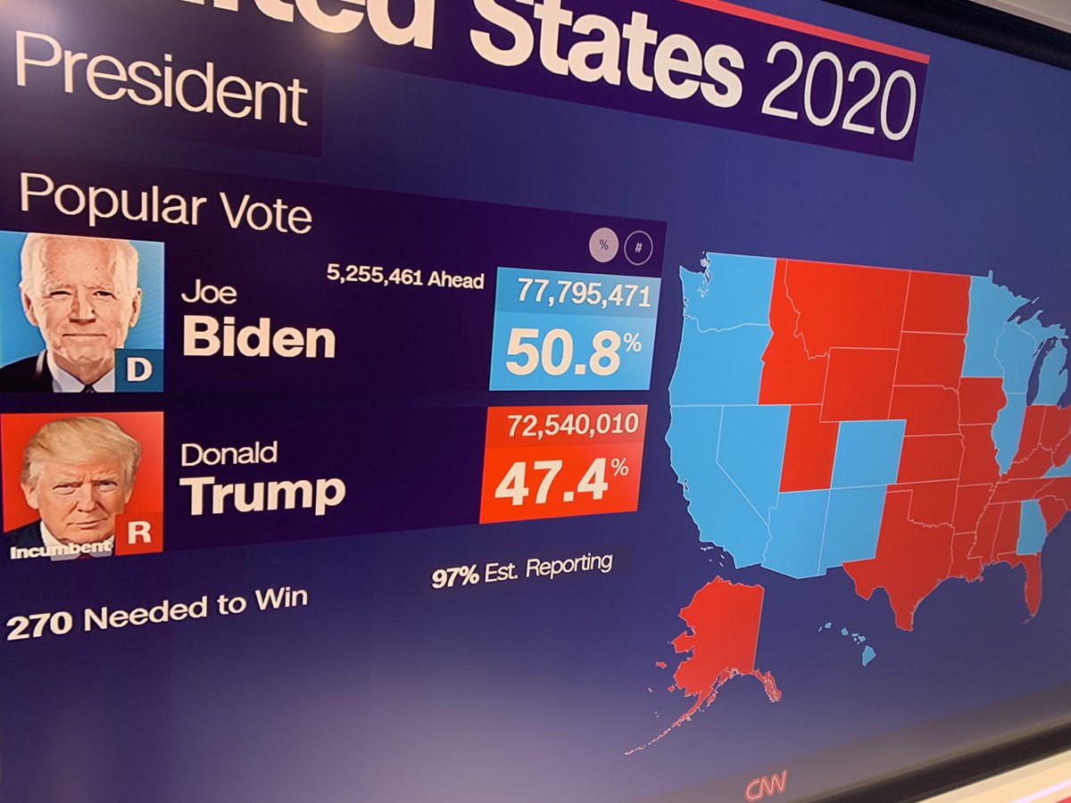 JohnKingCNN's tweet image. 5.25 million vote edge in popular vote.