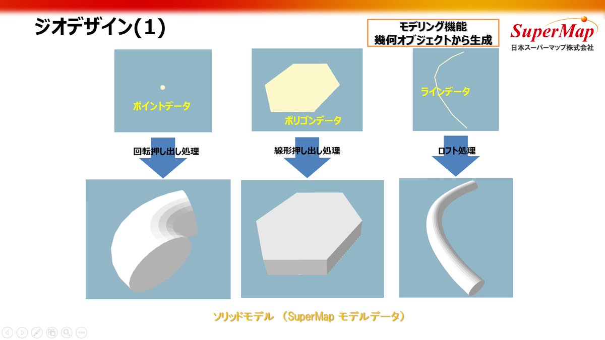 Uzivatel 日本スーパーマップ株式会社 Na Twitteru Gis Bim Cim Supermapの3dジオデザイン機能を使えば ポイント ライン ポリゴンの平面データから 押し出し ロフト処理等を通じてモデリングすることができます 生成したデータはソリッドモデルとしてsupermap Uzivatel 日本スーパーマップ株式会社 Na Twitteru Gis Bim Cim Supermapの3dジオデザイン機能を使えば ポイント ライン ポリゴンの平面データから 押し出し ロフト処理等を通じてモデリングすることができます 生成したデータはソリッドモデルとしてsupermap