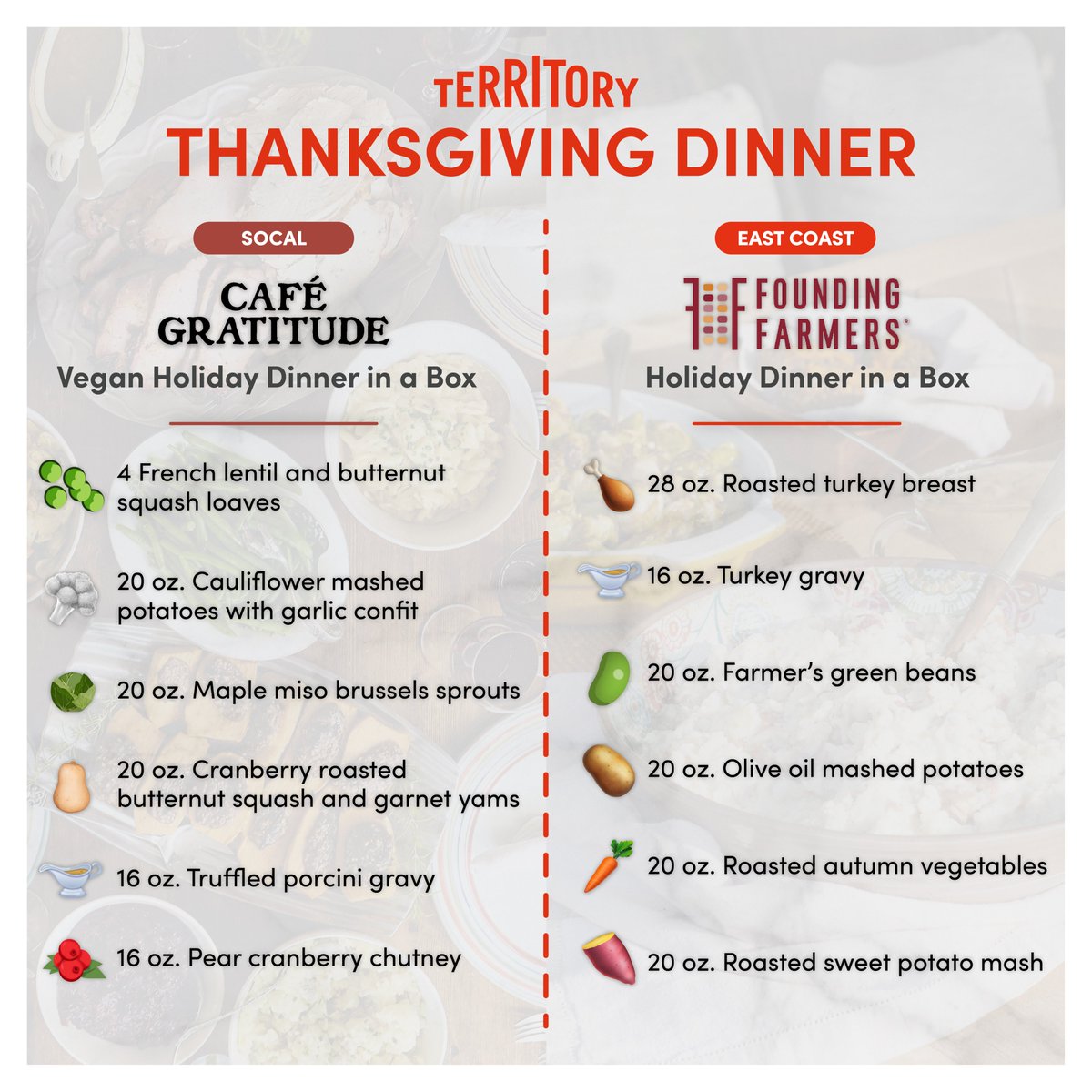 Territory Foods tweet media