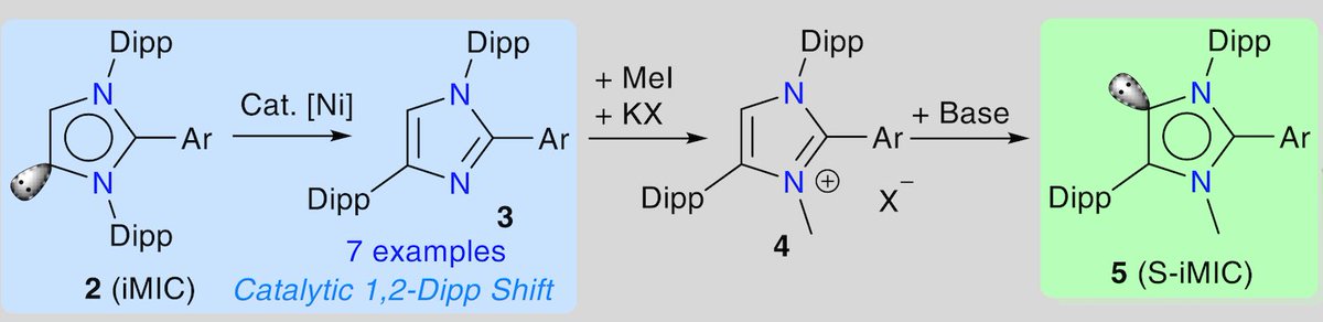 Szostak_Group's tweet photo. #NHCs #NHeterocyclicCarbenes Ghadwal group reported #Ni-catalyzed 1,2-aryl #migration of #mesoionic carbenes (iMICs). #Super-iMICs show good activity in C‒N #crosscoupling. #mesoionic carbenes #stereoelectronics @pengcheng_gao @Ghadwal_Group @angew_chem
https://t.co/7uDxL00xs2 https://t.co/vane7In3qs
