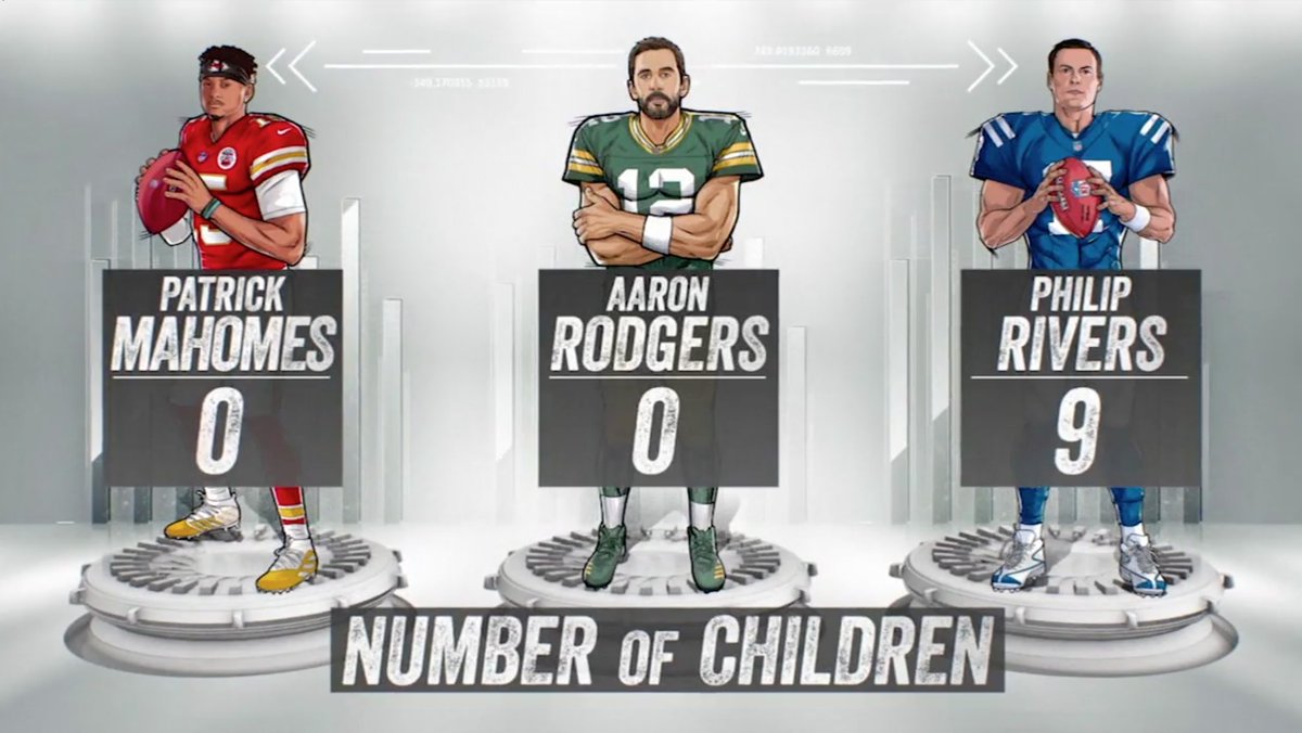 SBNation's tweet photo. advanced stats have gone too far. this was a real graphic https://t.co/YdOjba227m