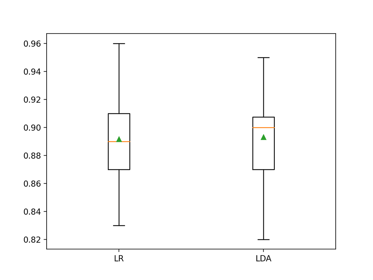 machine learning mastery lstm time series