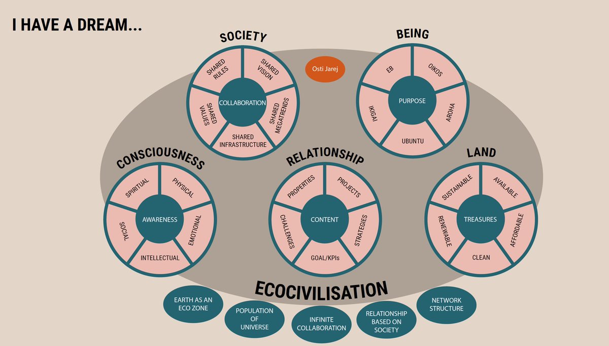 Bulc_EU's tweet image. The ecocivilisation.eu family is growing by the day. See a rich list of talks on #ecocivilisation with people that care from all over the world. #togetherweknow #newhope #socialinnovation #innovation #future #sustainability #circulareconomy
