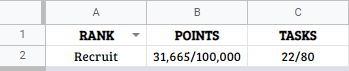 Totus's tweet photo. Welcome @ShaqsRS to Totus! When you joined, you had 31,665/100,000 points, 22/80 tasks and were granted the Recruit rank. https://t.co/vF8zYBUULK