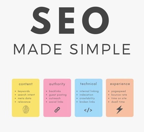 DivinePHouse's tweet photo. SEO is the process of optimizing a website to rank highly on Google search results organically to drive natural traffic...

#SEO #webdesign #website #content #technical #experience #authority https://t.co/rfZuaGj2RA