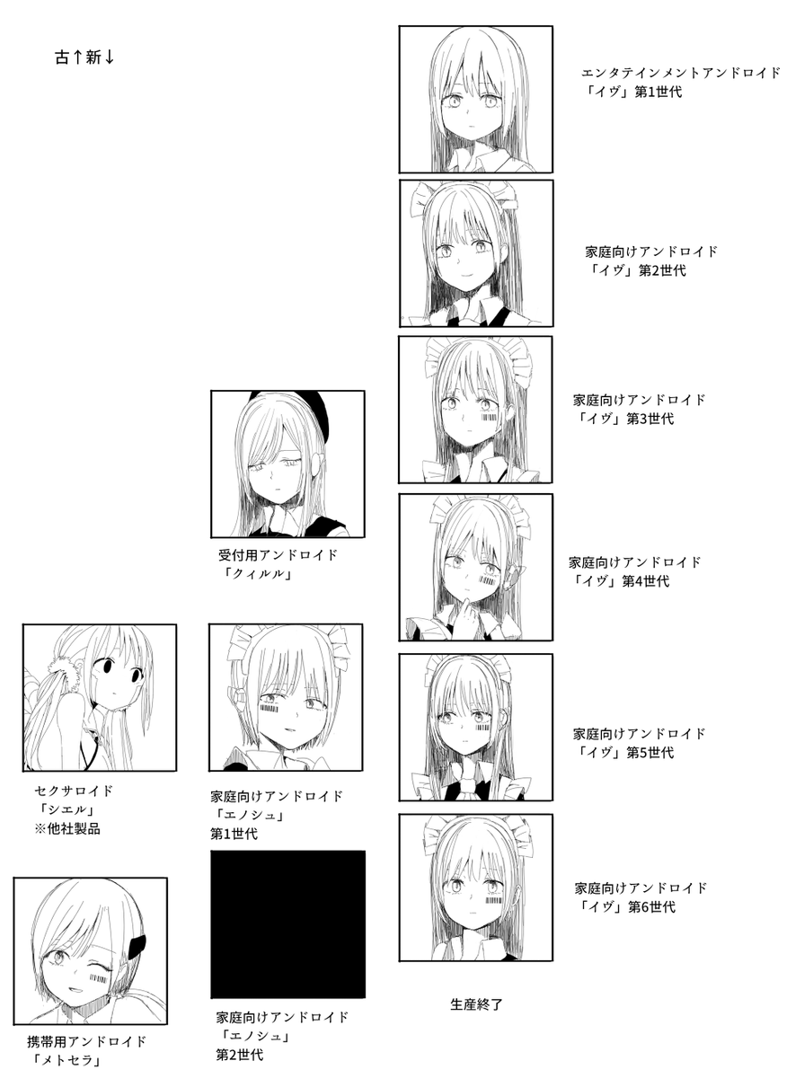 ロボ娘の設定 