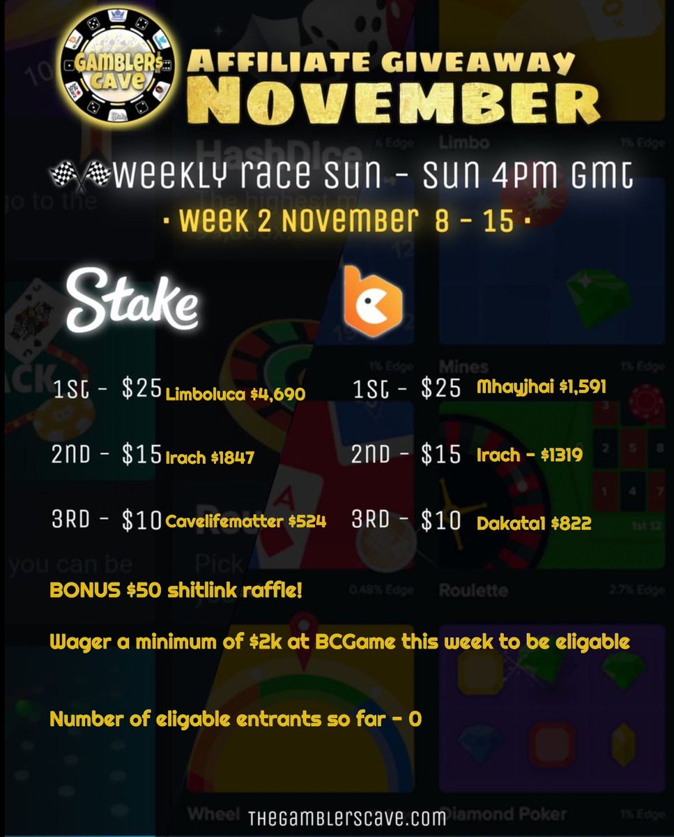 GamblersCave's tweet photo. $150 being given away this Sunday- 4pm GMT

Wager race update below. Send me a pm to be involved! https://t.co/i7JLqJsjpN