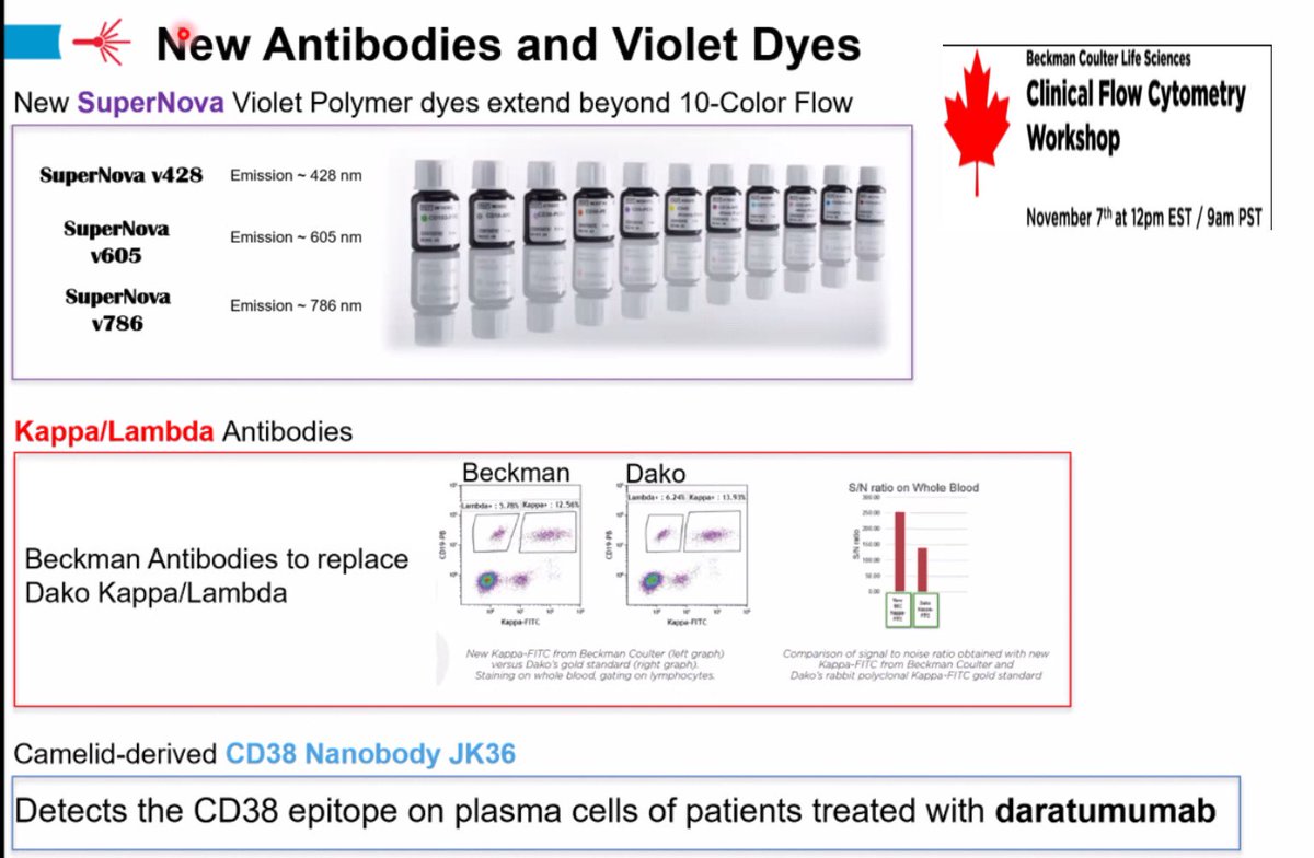 Sharing few educational slides from The Beckman Coulter Clinical Flow Cytometry Virtual Workshop that happened this past weekend Slides shared with permission #hemepath  #FlowCytometry  #BeckmanCoulter Opening remarks and what's new at Beckman Coulter Life Sciences 1/