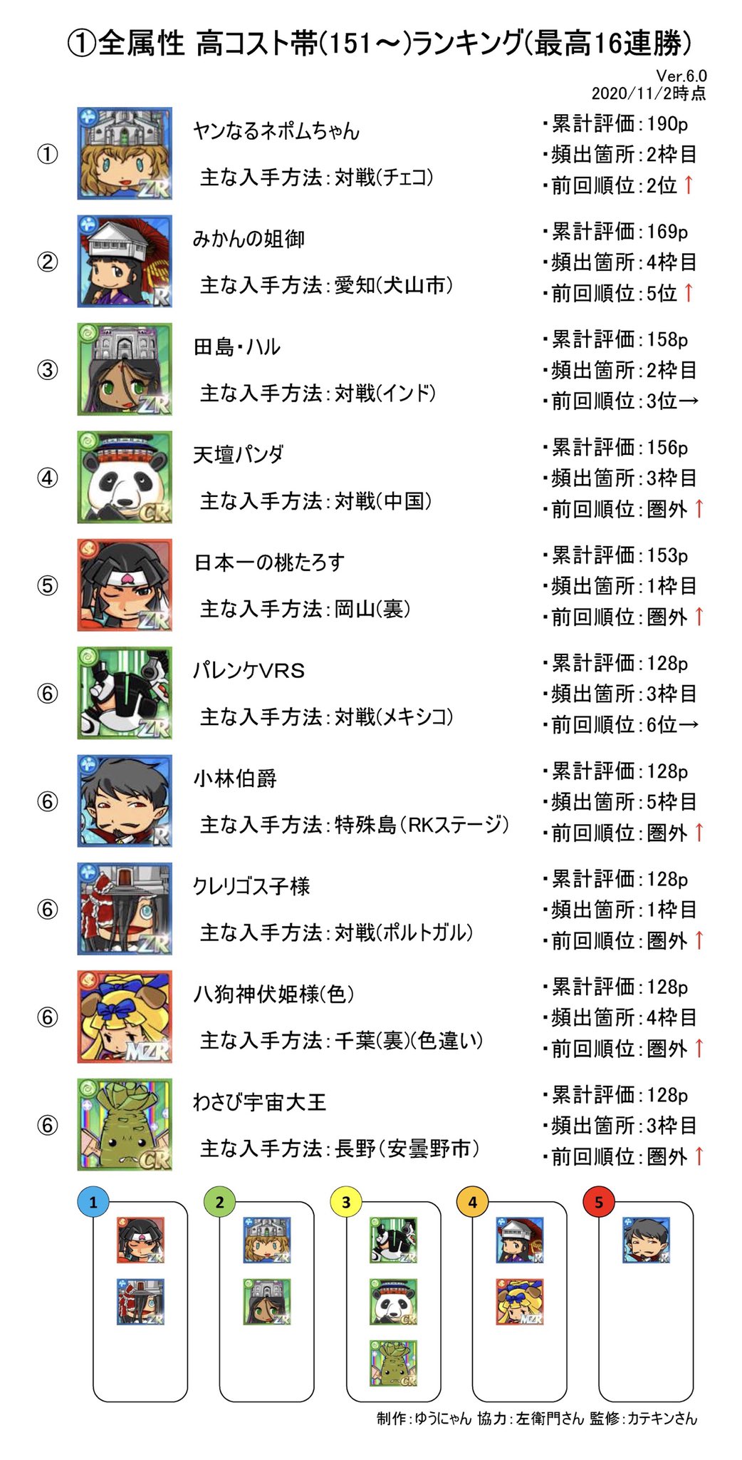 Twitter এ ゆうにゃん 英語物語 英語物語ゆるキャラランキング T Co 6lb3mu2q9z ট ইট র