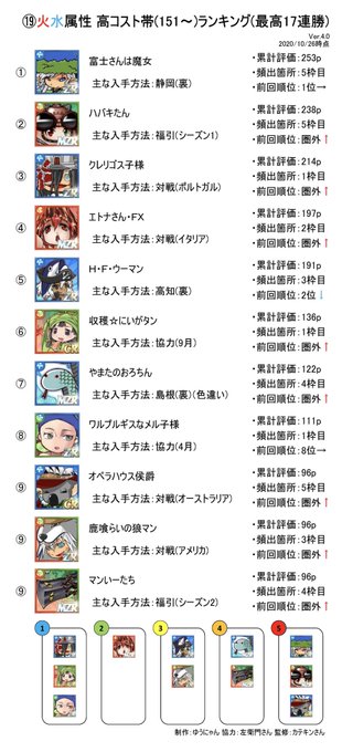 ゆうにゃん さん がハッシュタグ 英語物語 をつけたツイート一覧 6 Whotwi グラフィカルtwitter分析