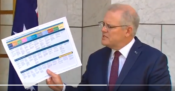 AsTimeGoesBy0's tweet photo. @10NewsFirst Scott Morrison reveals Liberal Party bonking roster for the weekend #BonkGate #Auspol https://t.co/y328OAexWM