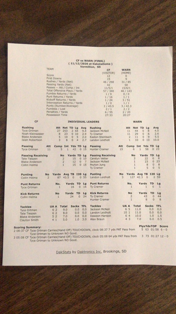 Final stats for tonight’s Class 9A State Championship Game