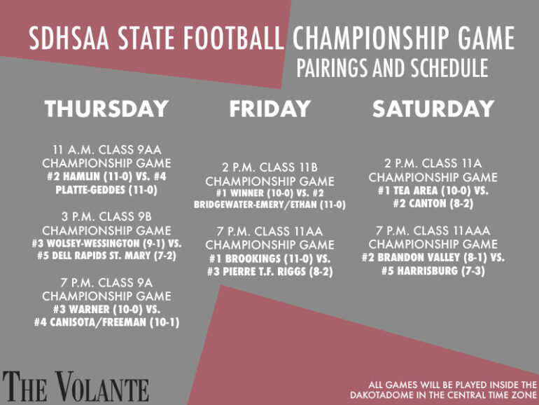 That's Day 1 of the SDHSAA State Football Championships! Come back tomorrow and Saturday for more!