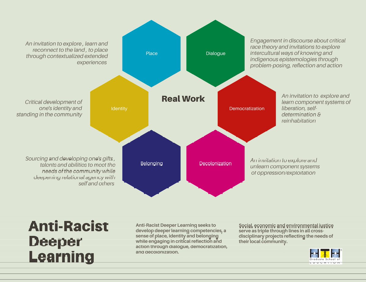 ANTI-RACIST #DEEPERLEARNING: 
Centering students doing real-world, authentic work along with critical dialogue &amp; action--as a way of developing key competencies &amp; a sense of belonging, identity &amp; democratic behaviors.
 
We're seeking open feedback, on an early prototype ❤️🔥
