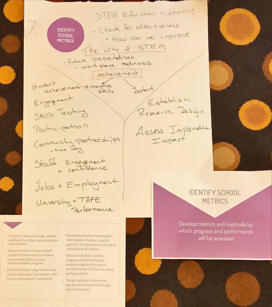 ChambersGeoff's tweet photo. #WA_STEM STEM Enterprise workshop 6. Road mapping - so many ideas... @WandinaPS @Innovation_Unit @WA_Edu_News @LisaCriddle2 https://t.co/xJA5gbn33X