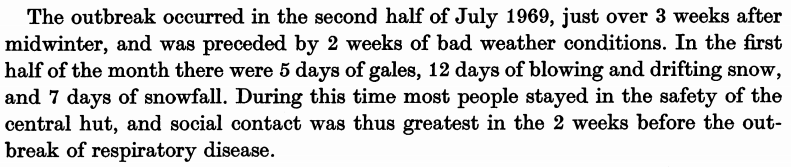 So no evidence of virus infection in Antarctica! However, in one instance virus outbreak was noticed. Exactly during that time, everyone had to spend time within a central hut due to inclement weather. I can easily see that they were in the virus favorable zone for a long time.