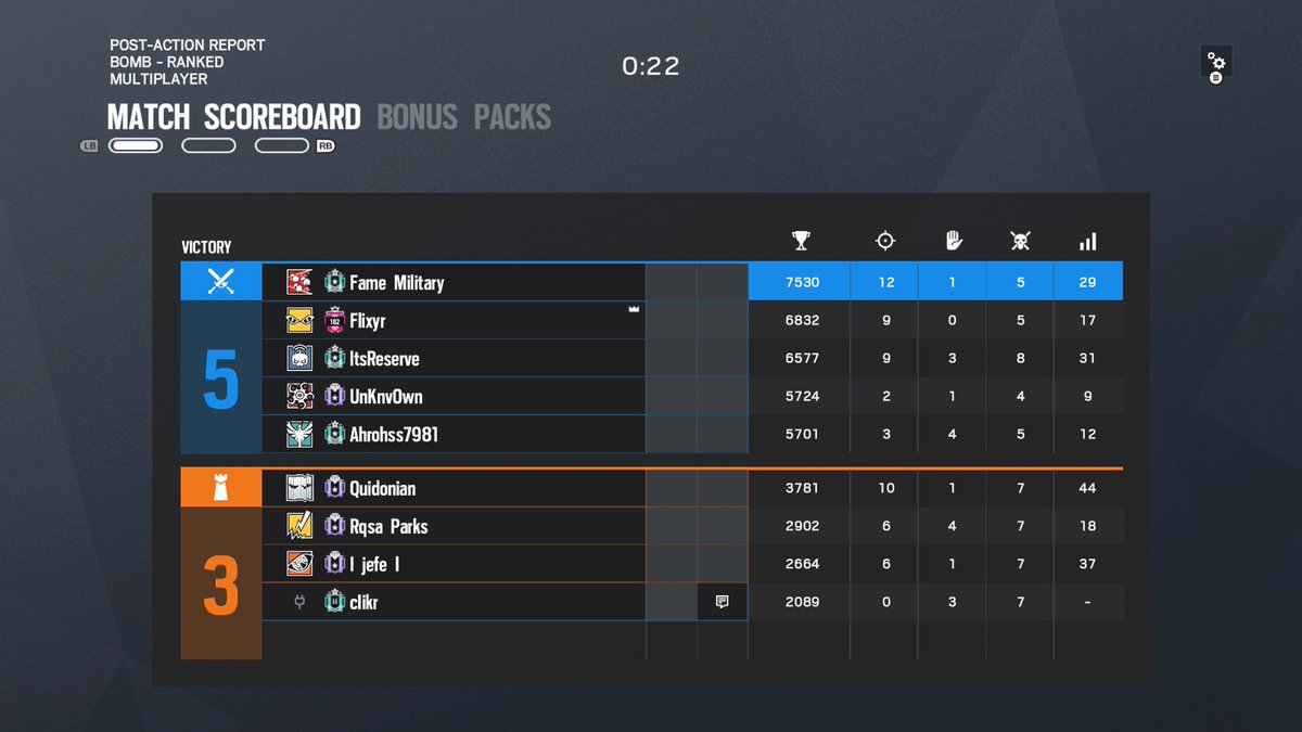 FameMilitary's tweet photo. Not sure if any of us OGโs are still around anymore. We all may have had our disagreements. But I can certainly tell you lots of good memories and good times. Always remember your roots...
#Siege4Life https://t.co/JSAumTsMXE