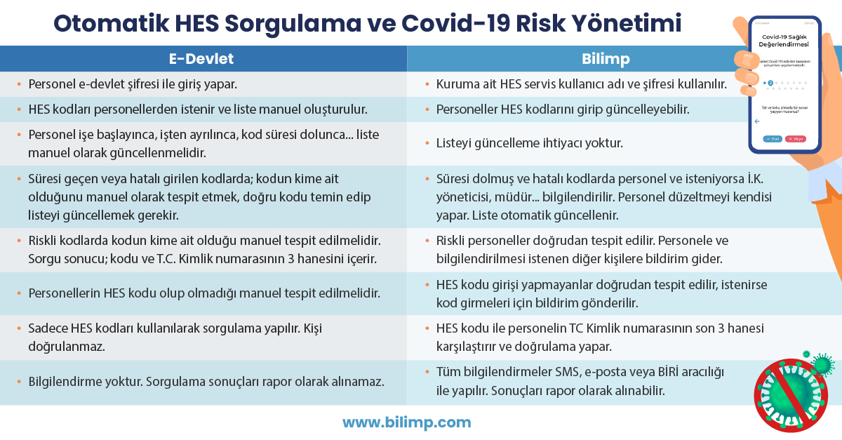 bilimpapp's tweet photo. Bilimp’in ‘Covid 19 Risk Yönetimi ve Otomatik HES Sorgulama’ uygulaması ile hastalık risklerini online ortamda kontrol edin,olası riskleri hızla belirleyerek önlemlerinizi alın.

#KVKK ile uyumlu Bilimp’i hemen ücretsiz kullanmaya başlayın.

https://t.co/bnQgIkUKqp https://t.co/rDgGXmFNI3