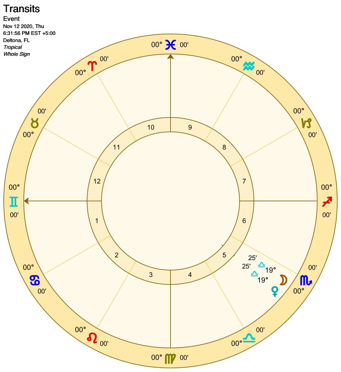 Ya haven’t linked up yet, but you’re both mutually getting ready to have your “meet up” which is what happens when the aspect goes EXACT. Which is the case in this chart. When a planetary aspect goes exact, it represents the climax of the anticipation that was built.