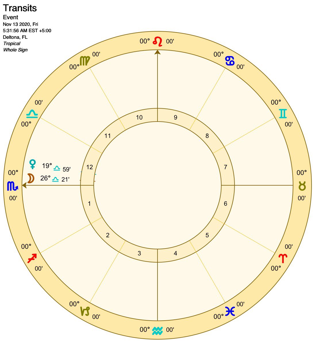After we get to the climax and the transit goes exact, we come to the separating aspect, which is:An separating aspect is when the faster moving planet is later in zodiacal order, moving away from the slower moving planet. Check the example: Moon separating from Venus