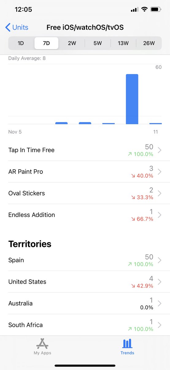 JeansApps's tweet photo. Thank you to all our players in Spain! We hope you’re enjoying Tap In Time!! 🇪🇸 #TapInTime https://t.co/vACqbJ0g2Y