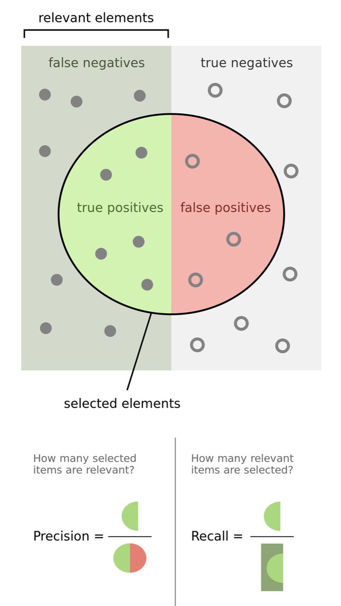 Live-Dead blind qPCR cannot be the sole data point to classify a case or steal someones liberty. Given the long persistence of qPCR signal seen in Liotti, much of the positivity rise we are seeing today may be seasonality + testing Vol + subgenomic RNA detection.