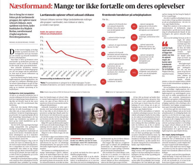 De lavest lønnet oplever 7 gange så ofte seksuel chikane som de højest lønnet! Læs med i Politiken i dag, hvor vi i @FH_dk2019 kræver at #MeToo fokus kommer på det brede arbejdsmarked. Til de lønmodtagere der ikke har adgang til en mikrofon. Vi skal ændre på struktur+lov #dkpol