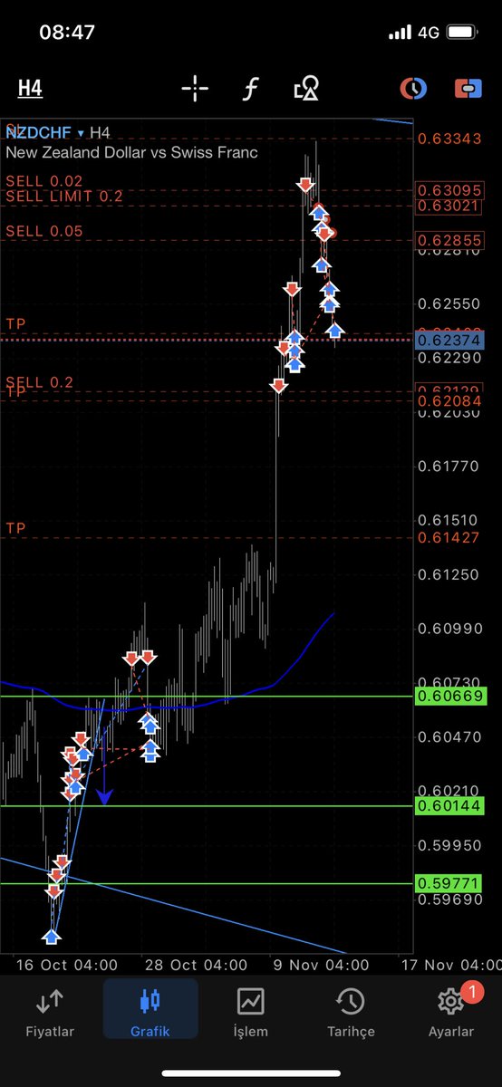 KAHINFOREX's tweet photo. 👊KAHIN V5.X🎯SIGNAL SOFTWARE👊
⏳28 - 10 - 2020
✅#CADCHF
✅#NZDCHF
#forexsignals #fxsignals #signalsoftware #algotrading #kahinsignalsoftware https://t.co/NHzhnAtVDF